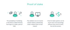 Proof of Stake How to Stake?
