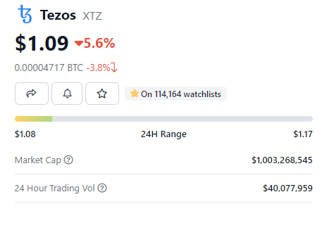 Tezos (XTZ) Price Prediction 2023-2030, $10-$50 ss