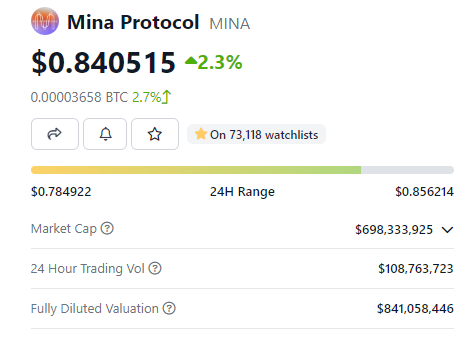 Mina Protocol (MINA) Price Prediction 2025-2030, $3-$